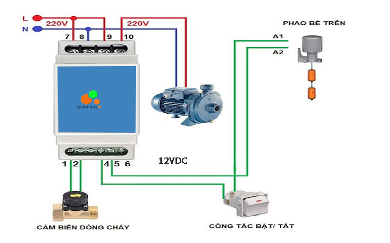 Hàng rào chống trộm laser